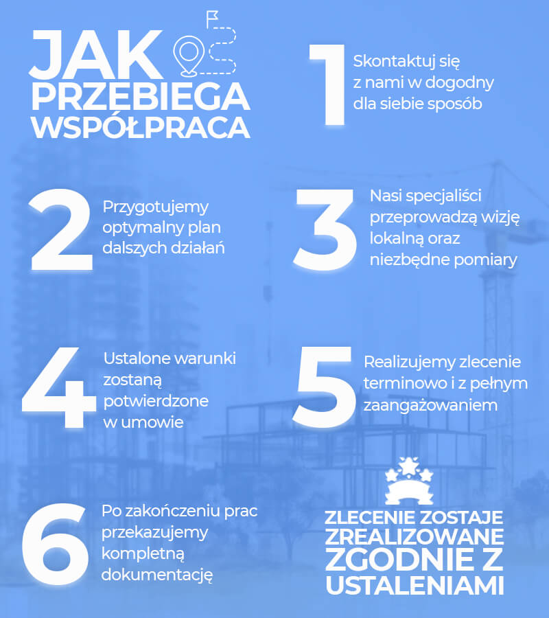 Jak pracujemy