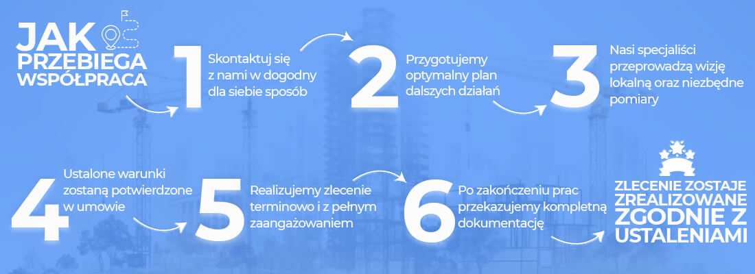 Jak pracujemy